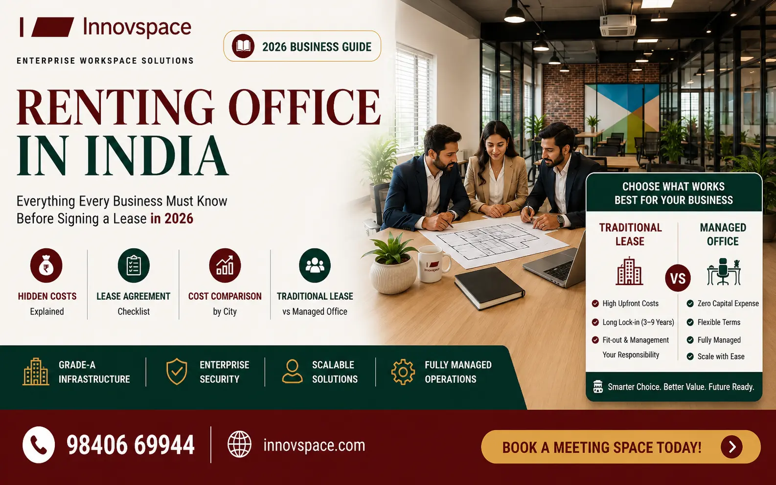 Renting office space in India — managed office vs traditional lease cost comparison 2026