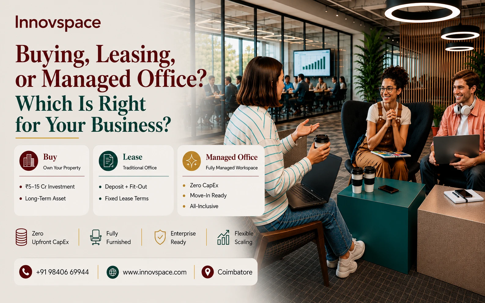 Buying leasing or managed office space comparison India 2026 — which is right for your business
